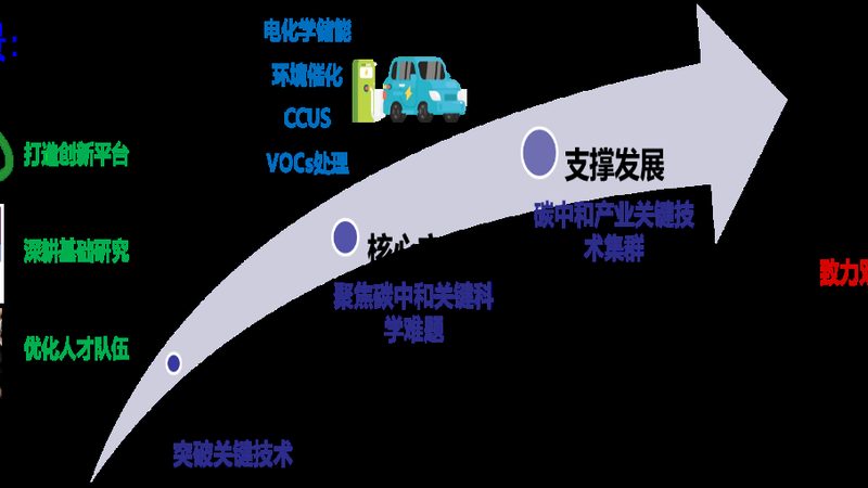性能优势：轻与强的极致组合